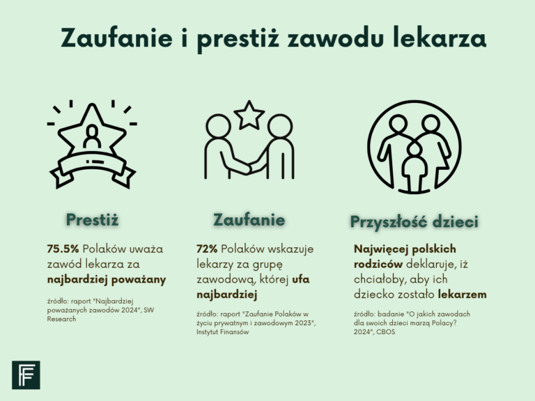 FirmoweFinanse Kredyt dla lekarza infografika